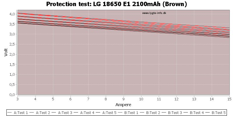 LG%2018650%20E1%202100mAh%20(Brown)-TripCurrent